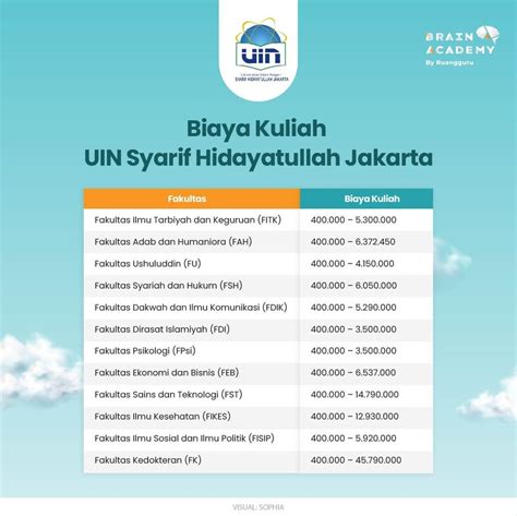 Profil Dan Informasi Lengkap UIN Syarif Hidayatullah Jakarta