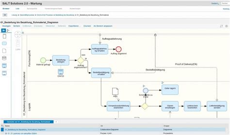 Prozessmanagement Der SAP Solution Manager 7 2 Als Zentrales Werkzeug