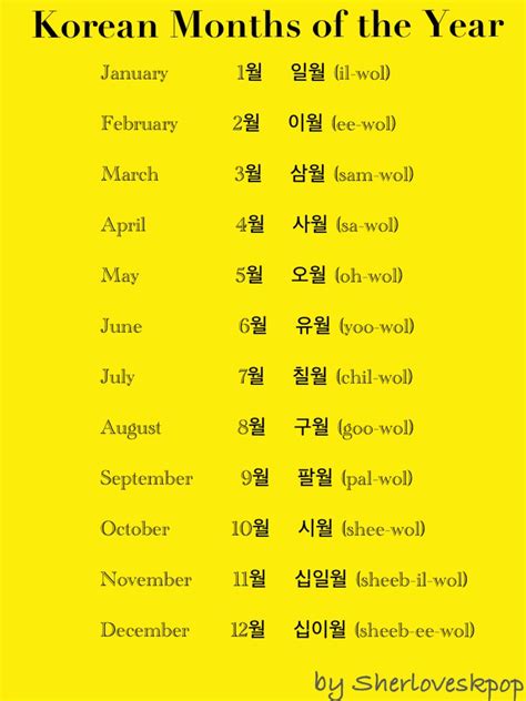 Korean Months Of The Year I Didnt Realize It Was This Easy Im So