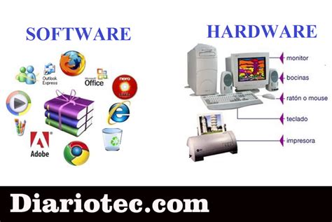 Consideraciones De Hardware Y Software Para Pc 2022 Diariotec