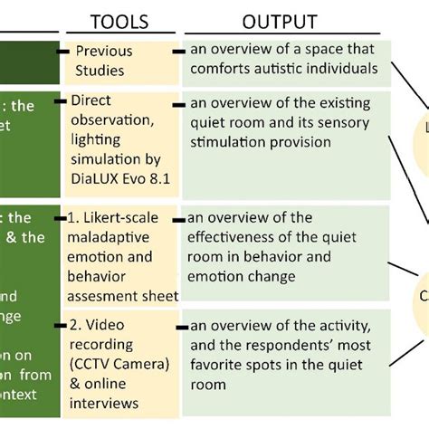 Illustration Of Proposed Visual Sensory Based Quiet Room Download