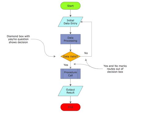 Diagram Process Flow Diagram Kpc Mydiagram Online