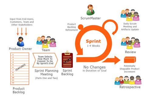 Product Owner Vs Scrum Master ThinkThyme
