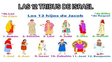 Las 12 Tribus De Israel Los 12 Hijos De Jacob Y Sus Profecías Youtube
