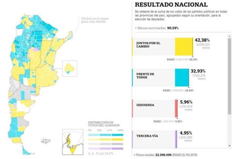 Detalles De Resultados Qui N Gan Las Elecciones En La Argentina