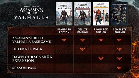 Assassin S Creed Valhalla Complete Edition Leaked Potentially