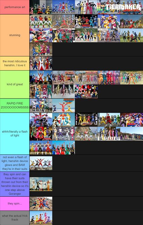 In This House We Honor Fashion King Gentoku My Tier List For The Super