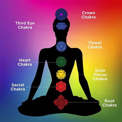 Chakra Meditation Every Vibration Has A Corresponding Sound The Bija