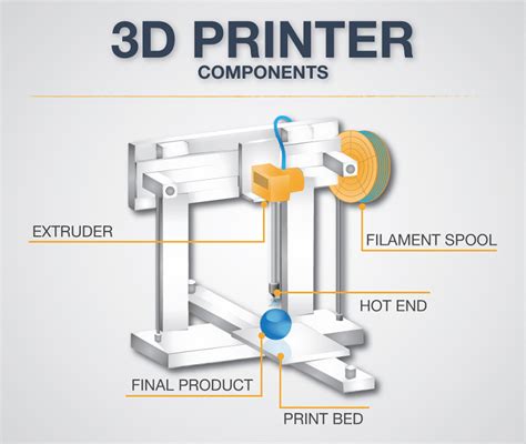 3d Printer Buying Guide Learn All About 3d Printers Online With Help