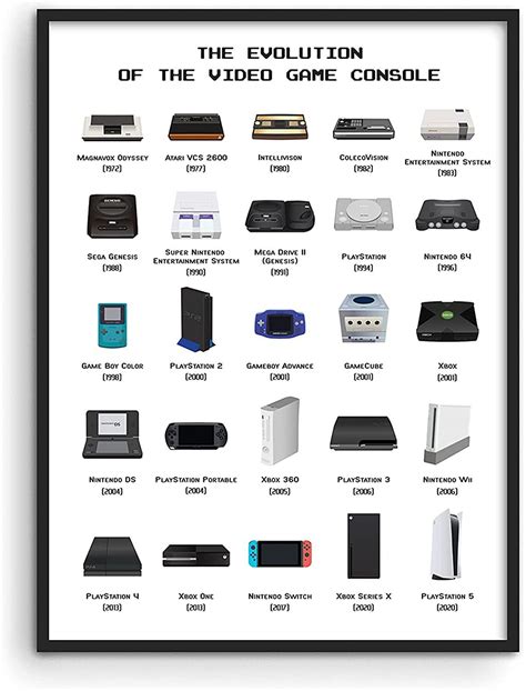 Evolution Of Video Game Consoles Rcoolguides