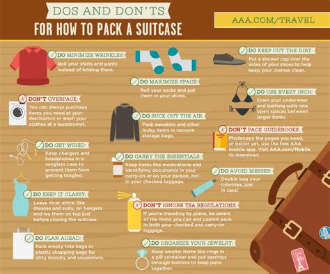 The Dos And Donts Of How To Pack A Suitcase Your Aaa Network