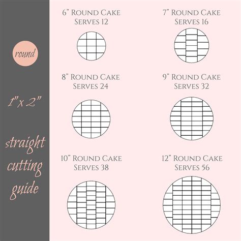 Cake Cutting Guide For Round And Square Cakes