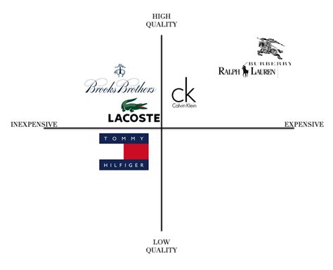 Sep 14, 2020 · 7 example companies that paved the way. BRAND POSITIONING MAPS