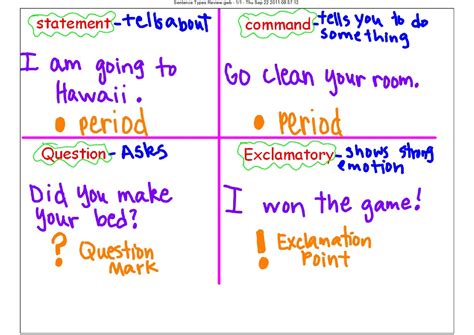 The Third Grade Scoop Sentence Types And 1st3rd Person Anchor Charts