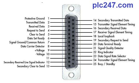 What Is The Rs 232 Interface Standard