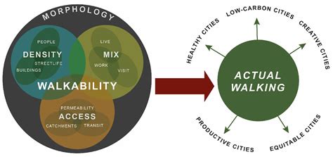 Walkability Streets Alive Yarra Inc