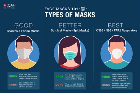 Best Face Mask To Prevent Infection Iqair