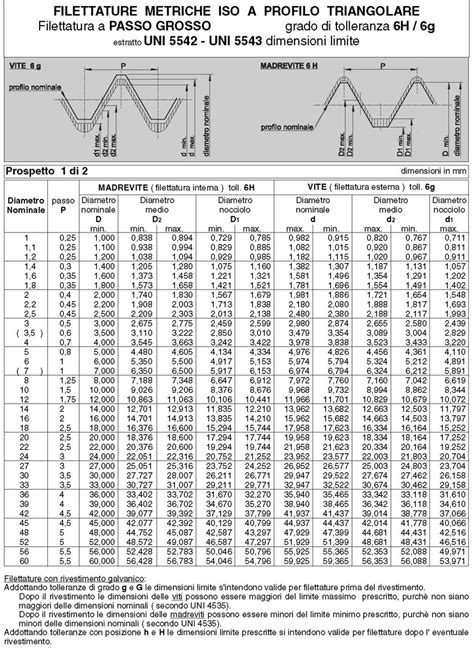 4,7 su 5 stelle 4. Vogliosapere: FILETTATURE METRICHE ISO A PROFILO ...