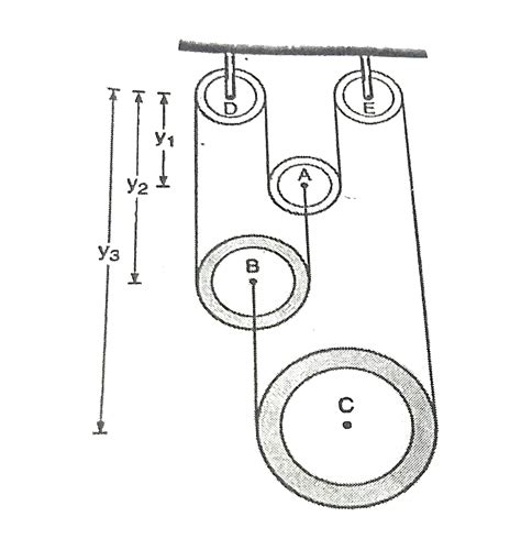 In The Pulley System Shown In Figure The Movable Pulleys A B And C Ar