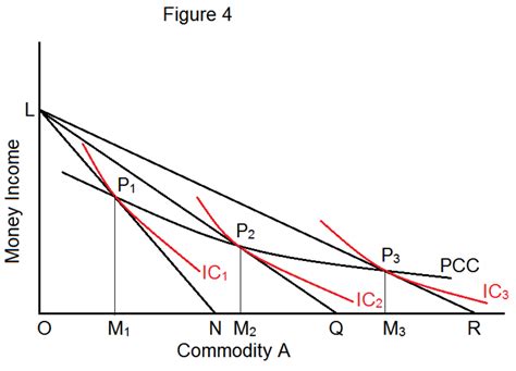 How Do Income Effect Substitution Effect And Price Effect Influence