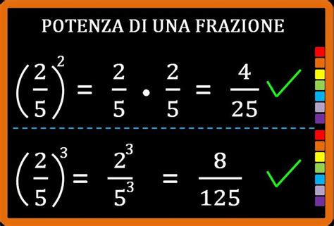 Potenza Di Una Frazione Esercizi Scaricabili In Pdf Frazioni