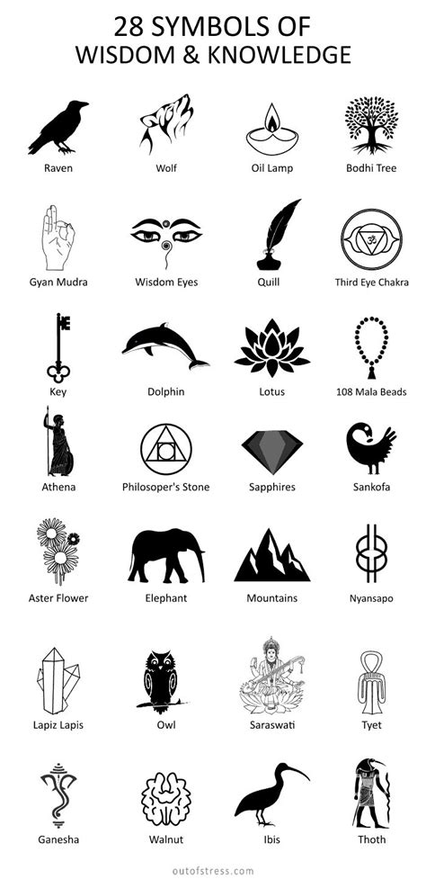 28 Symbols Of Wisdom And Intelligence Wiccan Symbols Alchemy Symbols