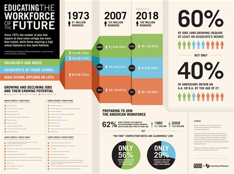 Educating Future Workforce Education Infographic Sandra Unplugged