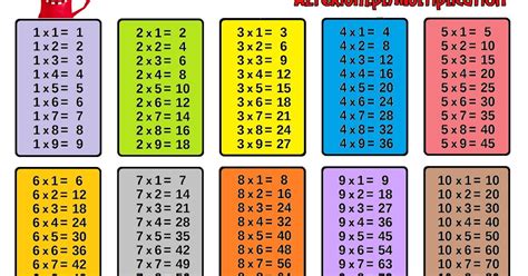32 Pdf Multiplication Table Chart Online Printable Docx Hd Download