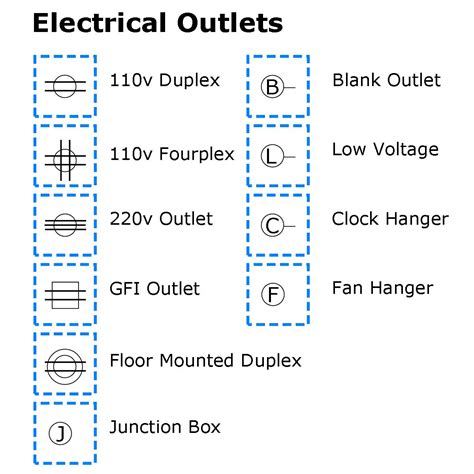 Architectural Electrical Symbols