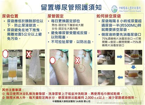 留置導尿管照護須知 5a 衛教海報 中國醫藥大學附設醫院