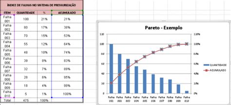 diagrama de pareto o que é e como aplicar os 80 20