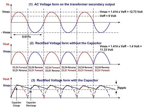 Electrical And Electronics Engineering Ac To Dc Full Wave Rectifier