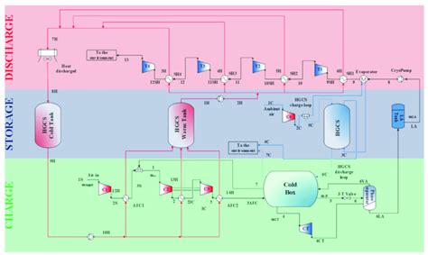 Process Flow Diagram Of Liquid Air Energy Storage Laes Adapted From Download Scientific