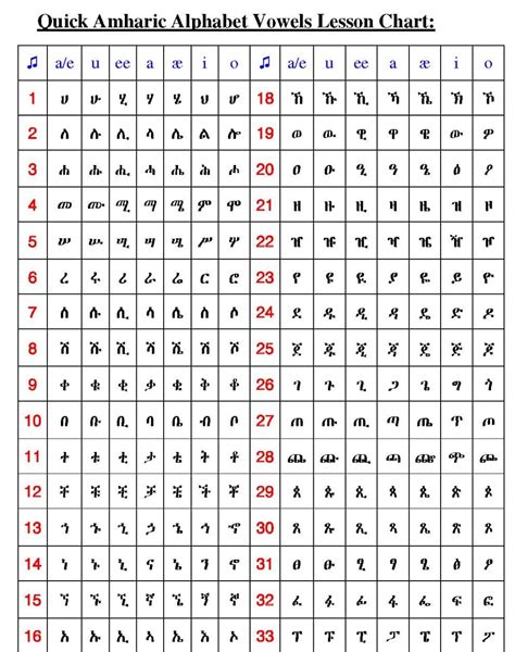 Printable Ethiopian Alphabet Printable Alphabet