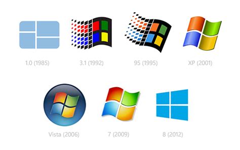 Windows Logos Through The Years Developing For Dynamics Gp
