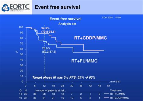 Ppt Anal Cancer Powerpoint Presentation Free Download Id1084074