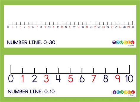 Number Line Number Line Numbers Kindergarten Curriculum Mapping