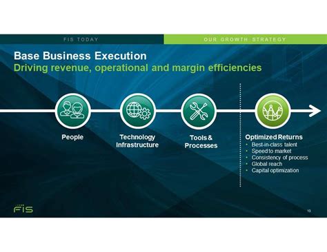 Fidelity national information services (fis) provides software, outsourcing, and information technology consulting for the financial services and mortgage. Fidelity National (FIS) Investor Presentation - Slideshow ...
