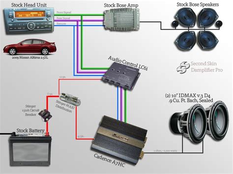 Best Car Audio System Diagram