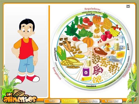 Dibujos Alimentos Saludables Para Niños Alimentacion Saludable