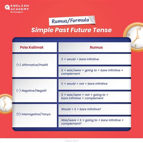 Simple Past Future Tense Pengertian Rumus Dan Contoh Kalimat Belajar Bahasa Inggris Gratis