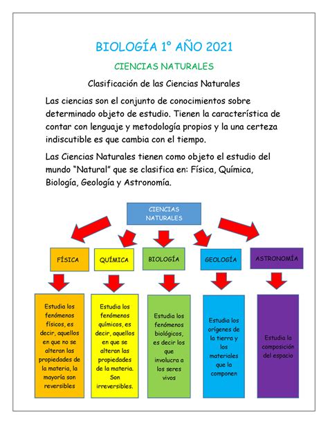 Clase 2 Clasificación De Las Ciencias BiologÍa 1° AÑo 2021 Ciencias