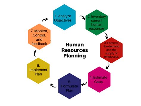 Human Resource Planning Civil Service Express