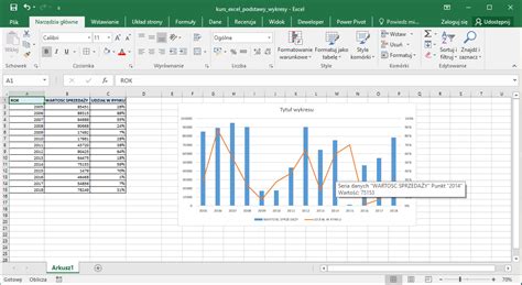 Jak Zrobic Wykres Punktowy W Excelu Poradnik Excel Images