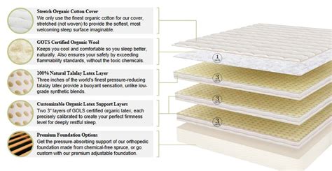 The rubber is further processed using natural biodegradable ingredients. botanical bliss mattress review