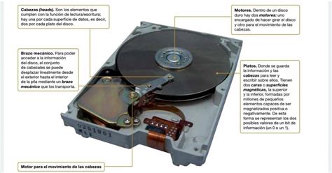 Funciones Del Disco Duro Características Y Mucho Más ️ Parada Creativa ️
