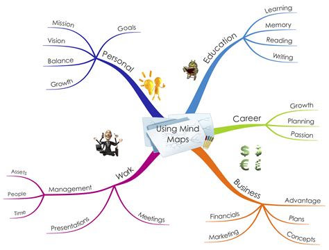 Mind mapping tips and tricks, templates, and software reviews. Using Mind Maps to be more effective and gain a ...