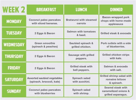 A ¼ cup serving contains close. Diet Food Week Plan - Diet Plan