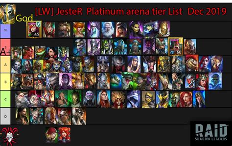 Raid Shadow Legends Character Tier List Goldenqosa