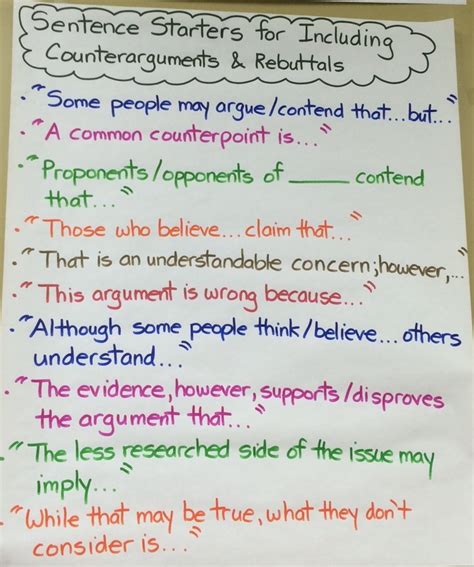 Argument Writing 7th Grade Humanities